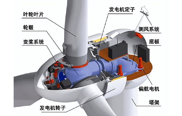 新能源風力發(fā)電機——直驅(qū)永磁風力發(fā)電機